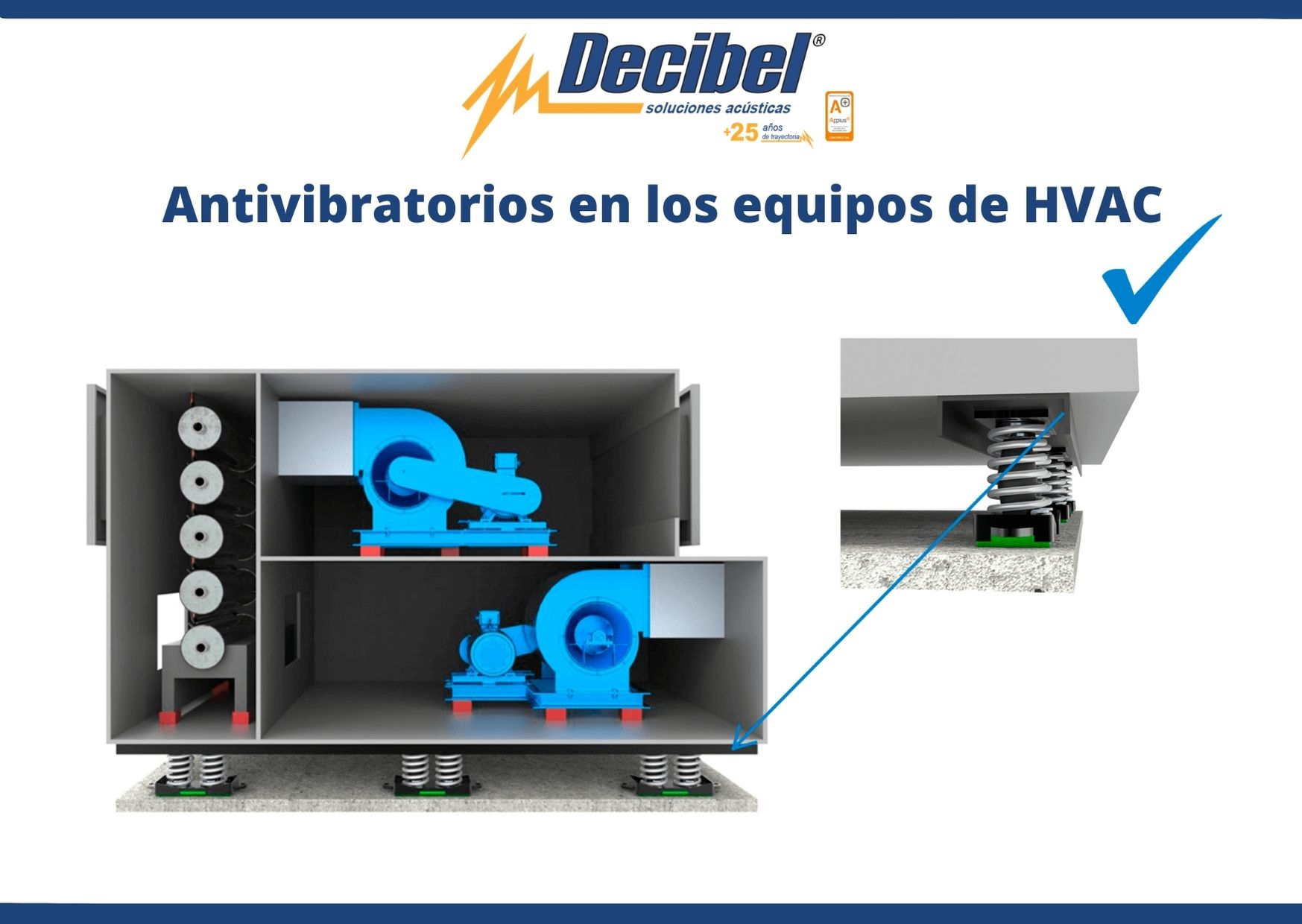 Antivibratorios en los equipos de HVAC